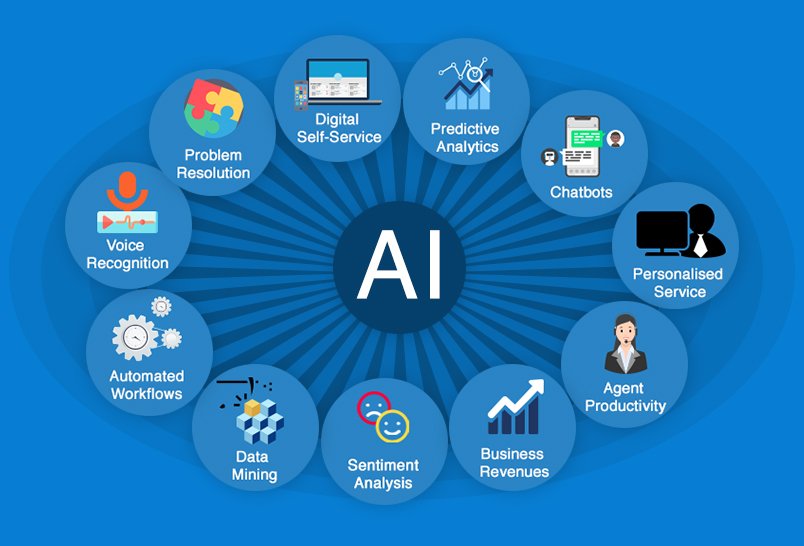 Call Center AI (India) | Visions Inc business transformation experts